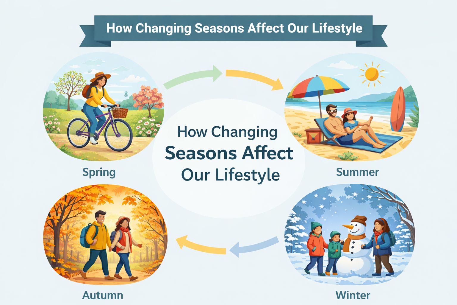 How Do Changing Seasons Affect Our Lifestyle